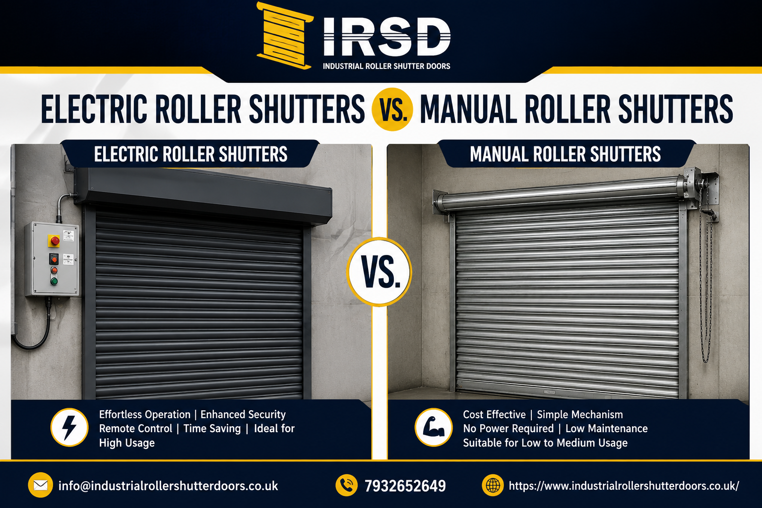 Electric Roller Shutters vs. Manual Roller Shutters