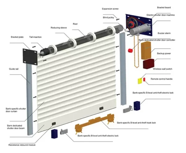 3-phase industrial roller shutter