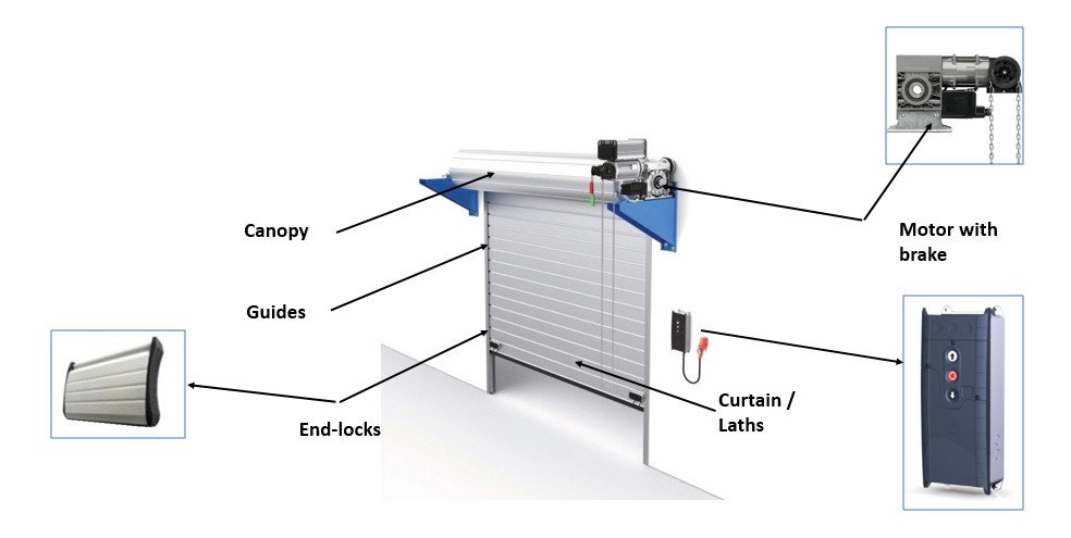 95mm Insulated Chain Drive Shutter
